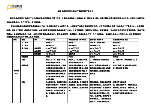 模块化吊顶,传统石膏板吊顶,装配式石膏板吊顶各项对比