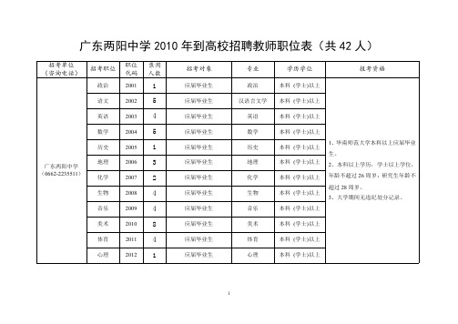 广东两阳中学2010年到高校招聘教师职位表(共42人)