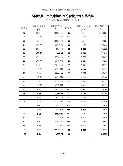 不同温度下空气中饱和水分含量及饱和蒸汽压