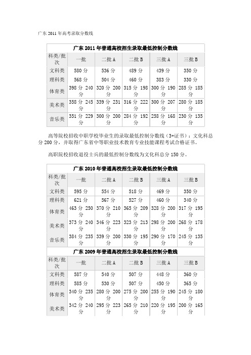 广东2005——2011年高考录取分数线