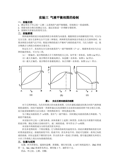 气液平衡相图的绘制