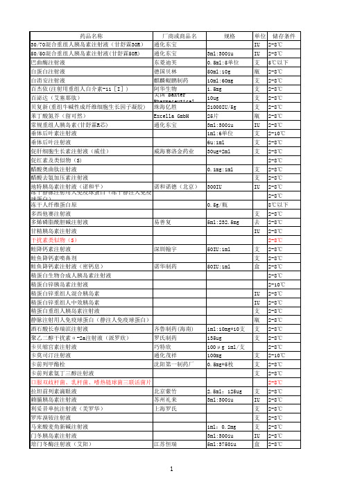 冷藏冷冻药品参考目录(2015.03)