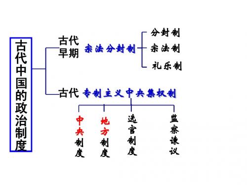 中国古代的中央集权制度