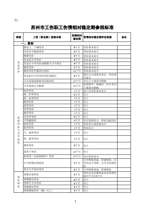 苏州市工伤职工伤情相对稳定期参照标准