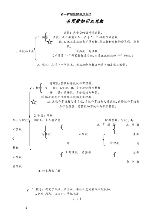 初一有理数知识点总结