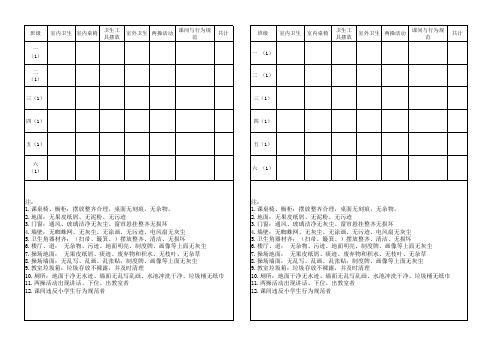 学校卫生检查表细则