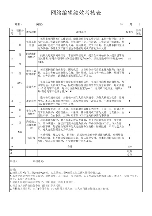 网络编辑绩效考核方案