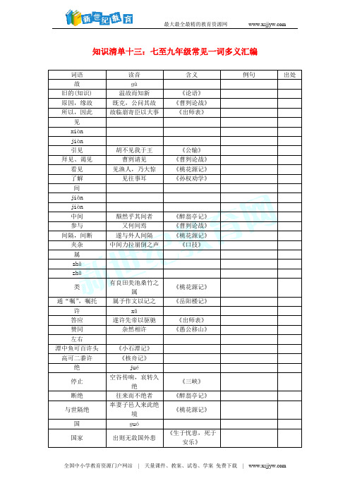 【聚焦中考】(浙江地区)2017年中考语文总复习 知识清单十三 七至