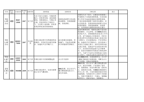 斯柯达疑难及经典故障案例