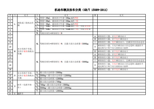 机动车辆及挂车分类