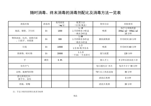 消毒剂配比及消毒方法一览表