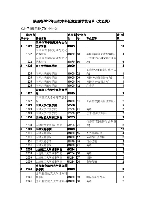 陕西省2012年三批本科征集志愿学校名单(文史类)