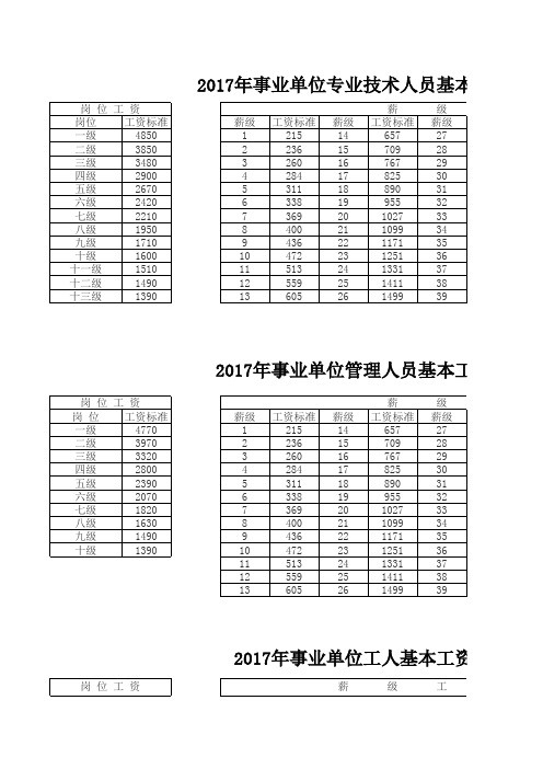 2017年事业单位工资标准表