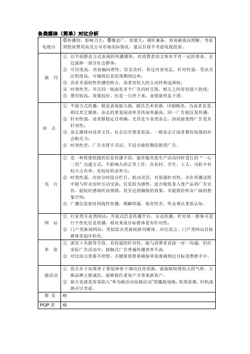 各类媒介简单对比分析