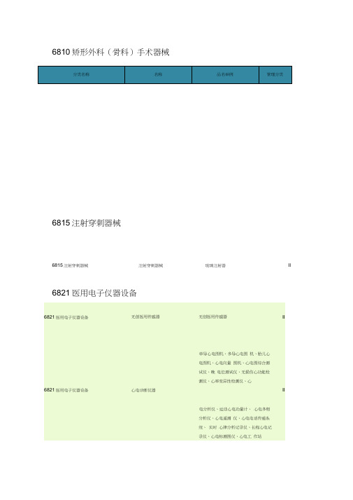 二类医疗器械明细表