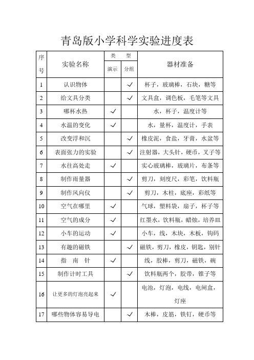 新青岛版小学科学实验安排表