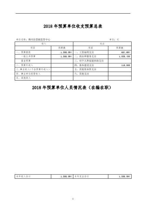 2018年预算单位收支预算总表