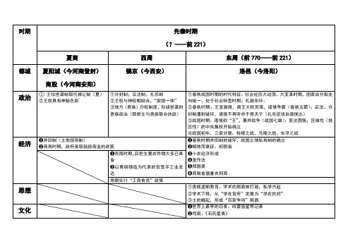 大事年表(古代)