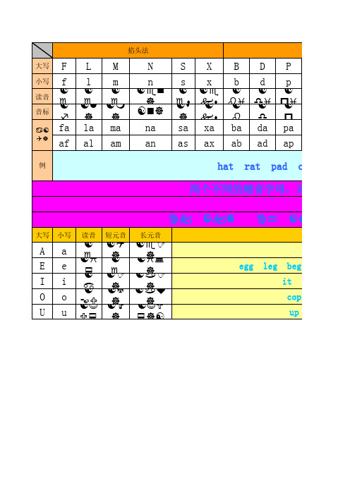 英语 自然拼读 发音规律