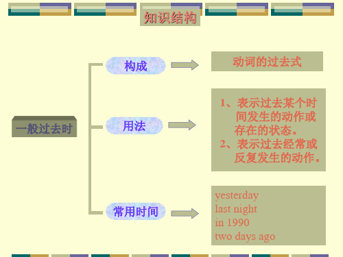 一般过去时ppt课件