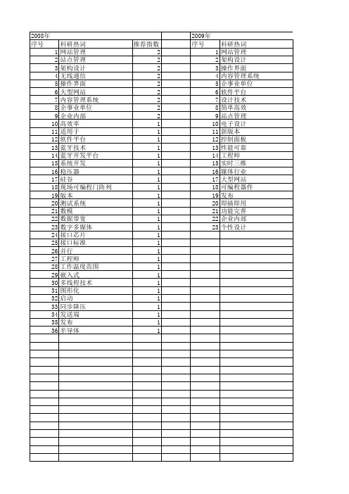 【电子技术应用】_版本_期刊发文热词逐年推荐_20140725