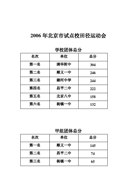 2006年北京市田径试点校运动会单项决赛前六