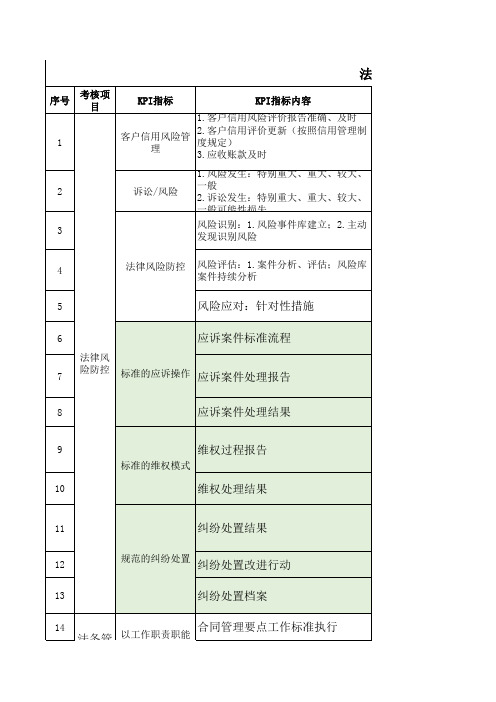 公司法务绩效考核