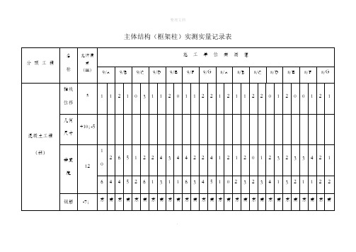 实测实量记录表10637