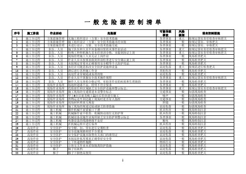 职业健康安全风险评价表