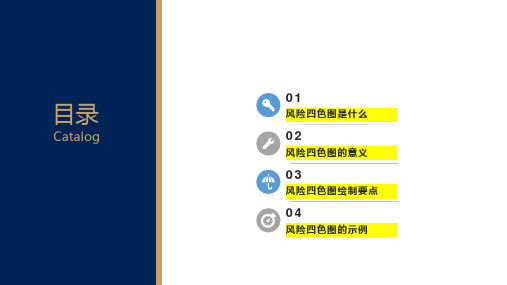 风险分级管控四色图解读培训