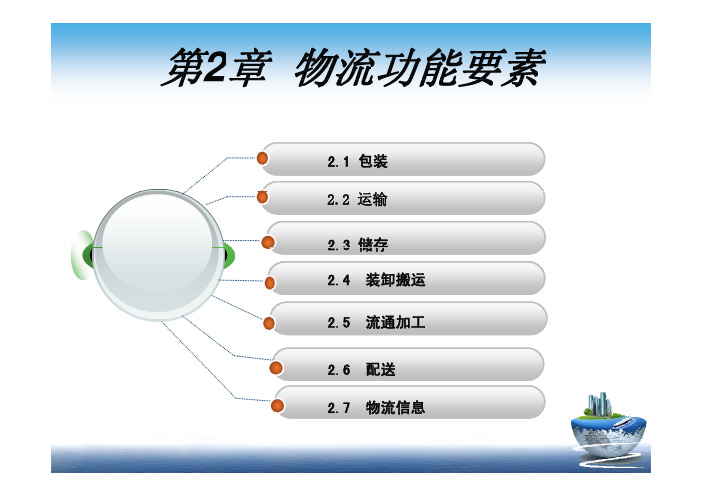 2物流功能要素