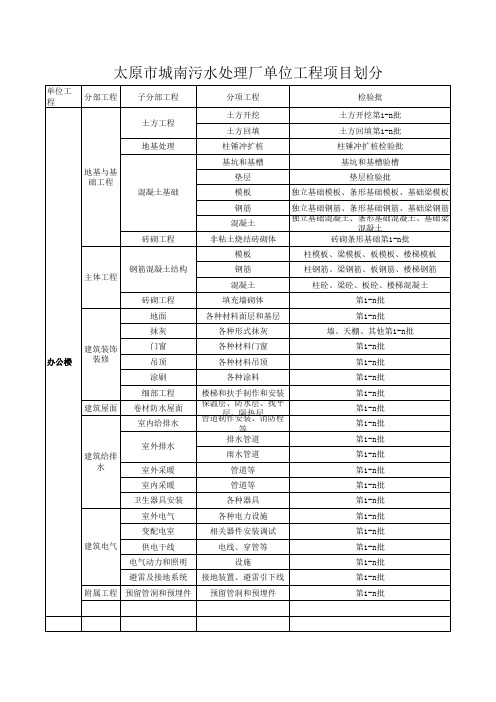 污水处理厂单位工程项目划分