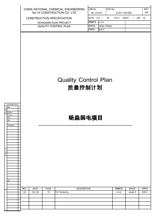 FB---质量QualityControlPlan