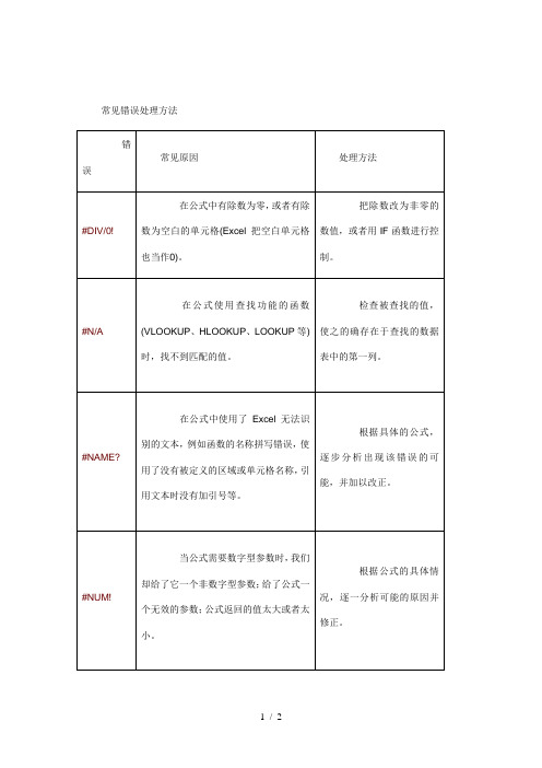 Excel错误代码含义