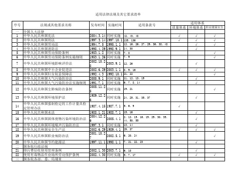 建筑业法律法规清单