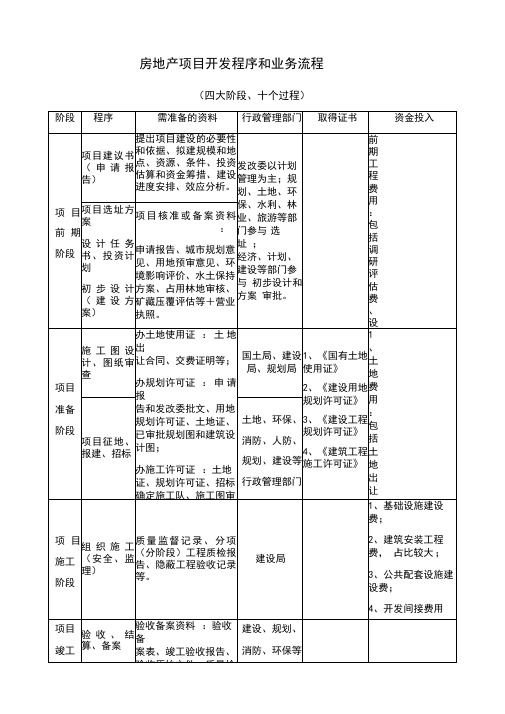房地产工程项目开发流程和业务流程