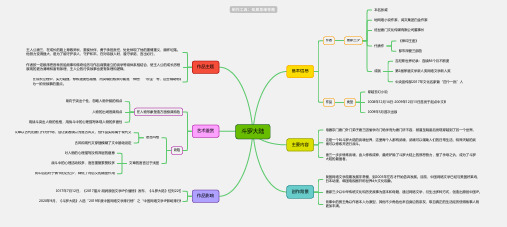 斗罗大陆思维导图-简单高清脑图_知犀思维导图思维导图-简单高清脑图_知犀