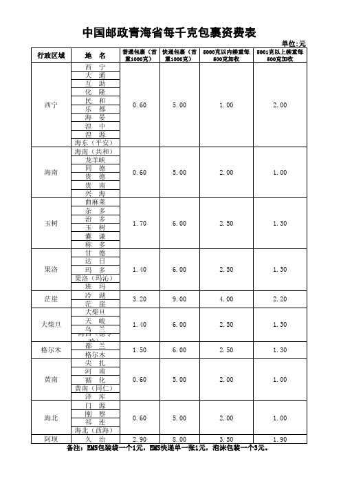 中国邮政青海省包裹资费表