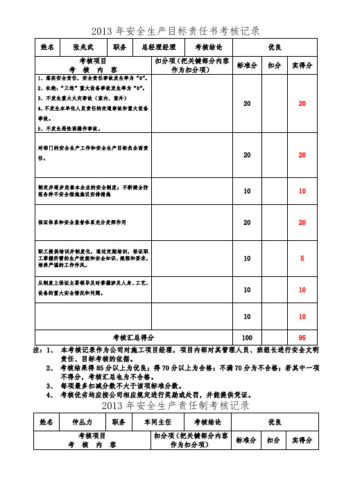 2.1.2.4安全生产目标责任书的考核与奖惩记录