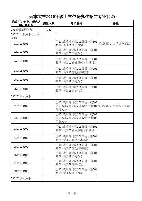 天津大学2010年硕士研究生招生专业目录[1]