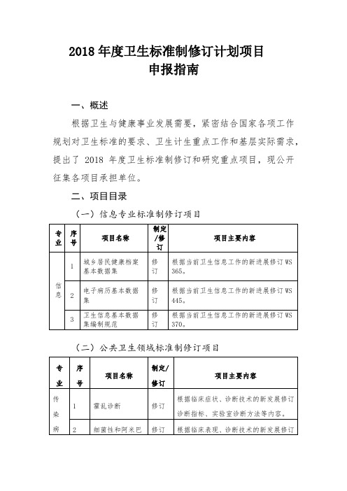 2018年度卫生标准制修订计划项目申报指南