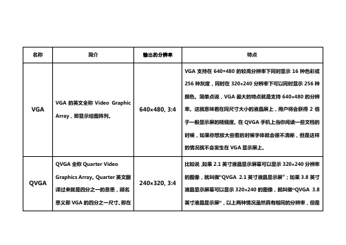 手机分辨率区分