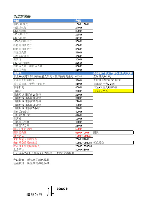 色温表