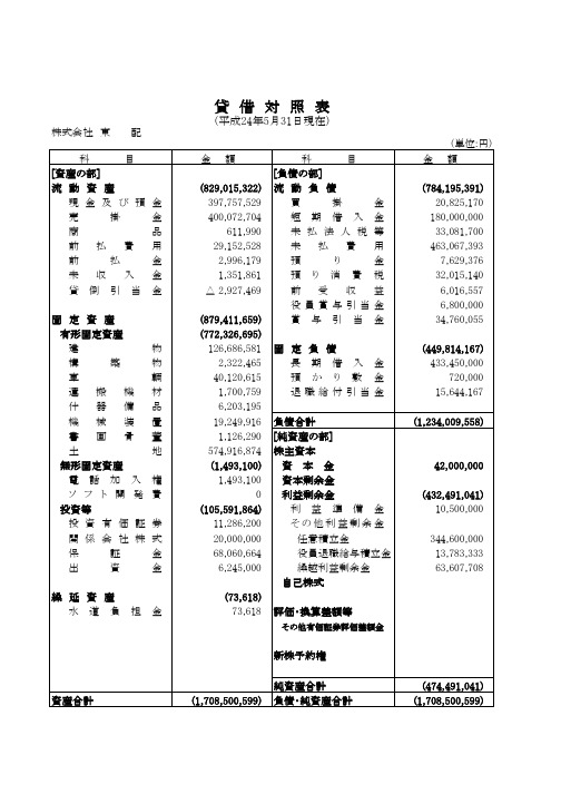 贷 借 対 照 表 - 株式会社东配