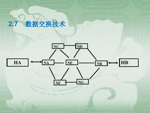 计算机网络课件：2.7 数据交换技术