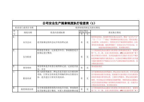 4.5.2规章制度检查执行表