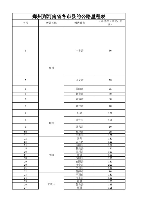 郑州到河南各市县的公路里程表