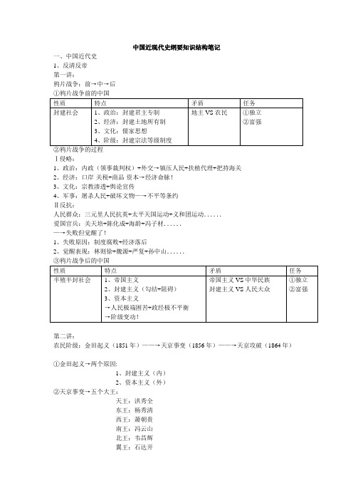 《中国近现代史纲要》结构串讲