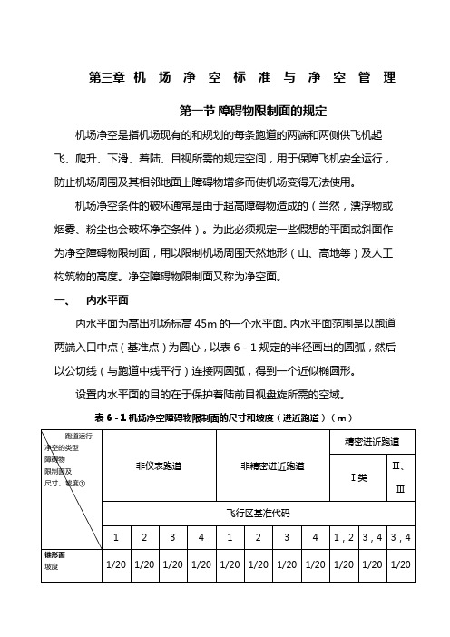 基础篇机场净空标准与净空管理