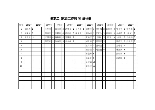 2018-2019在职、退休教职工花名册 (1)